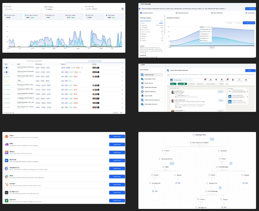 Sidekikz platform dashboards: campaign analytics, lead workflows, integrations, and outreach automation