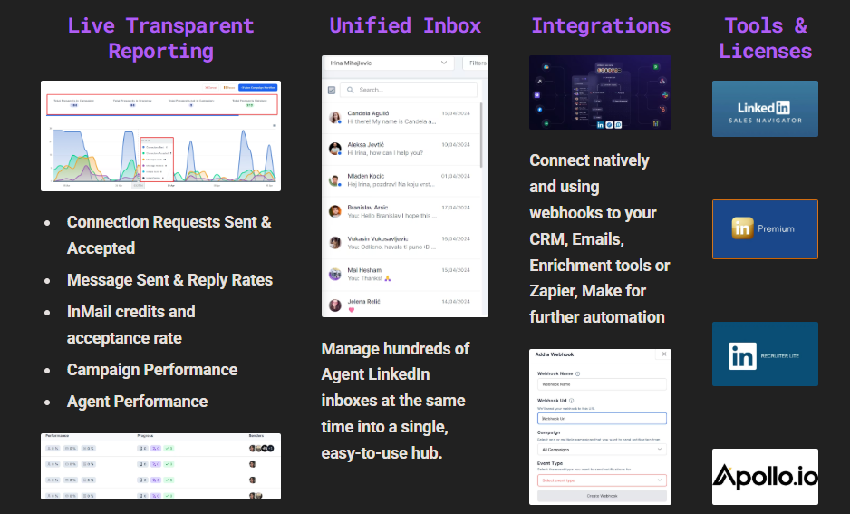 Live transparent reporting, unified inbox, integrations and LinkedIn tools & licenses